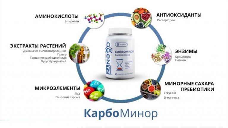 Продукция AGenYZ Карбоминор