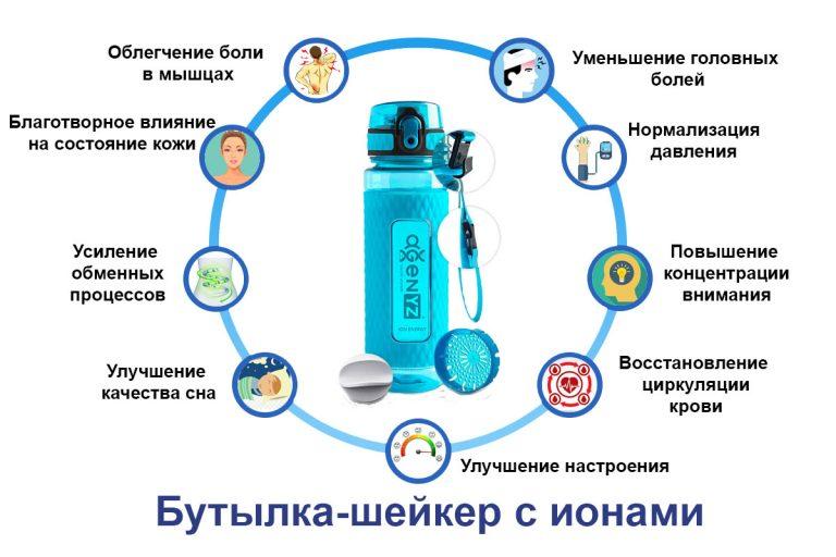 Продукция AGenYZ - Бутылка с ионами