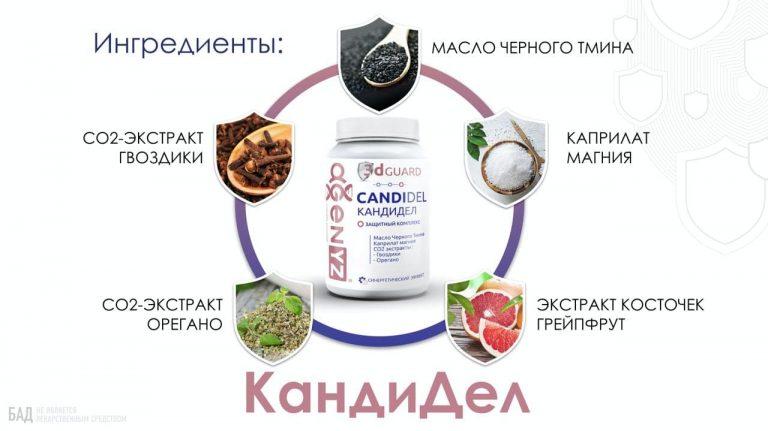 Продукция AGenYZ - Кандидел