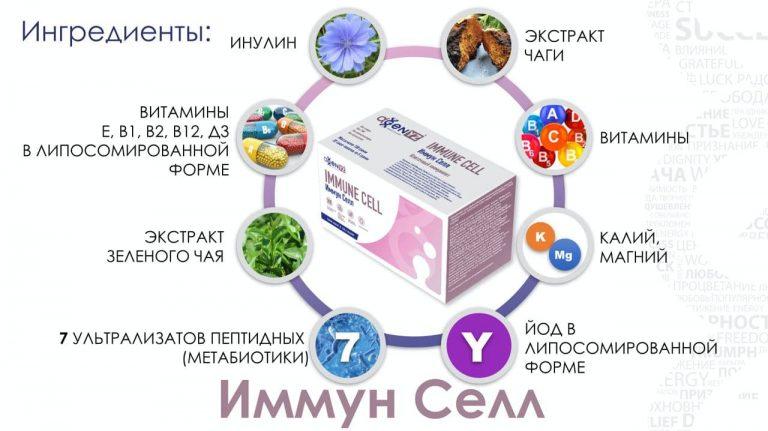 Продукция AGenYZ - Иммунселл