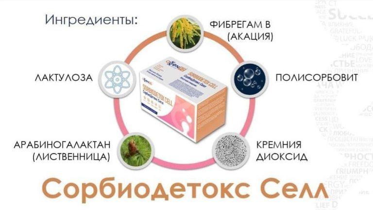 Продукты AGenYZ - Сорбиодетокс