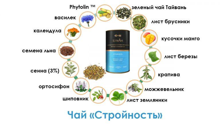 Продукция AGenYZ - чай "Стройность"