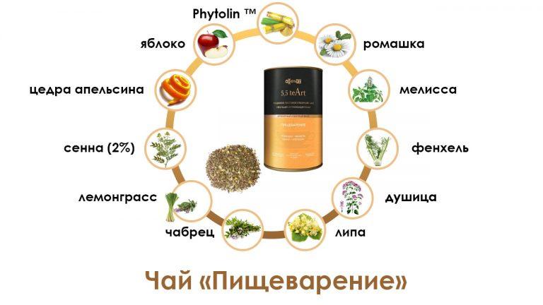 Продукция AGenYZ - чай Пищеварение