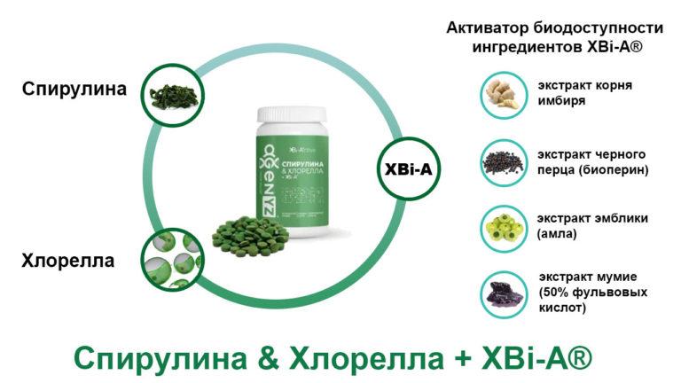 Спирулина и Хлорелла
