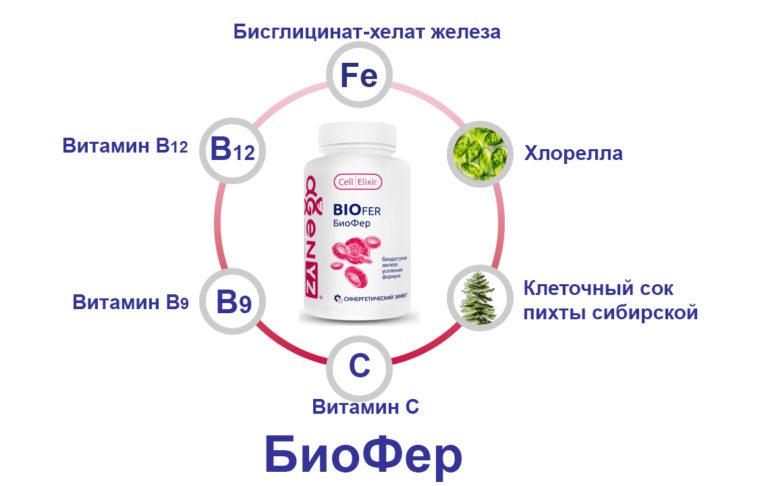 Продукция AGenYZ - Биофер