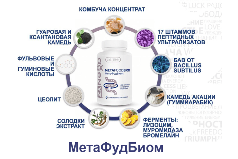 Продукция AGenYZ - Метафудбиом